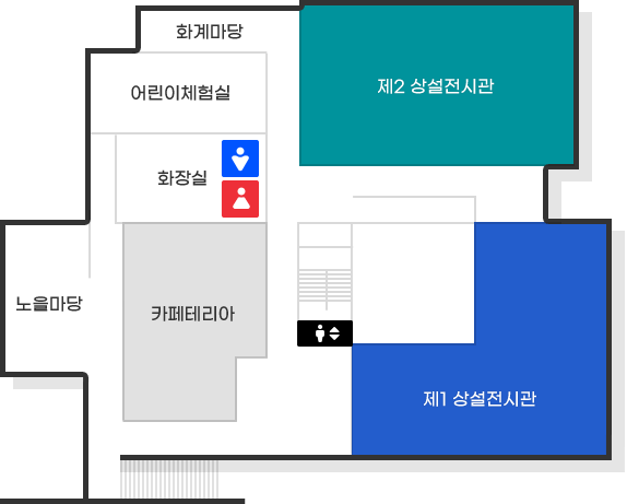 1층 지도 : 제2 상설전시관, 제1 상설전시관, 카페테리아, 노을마당, 화장실, 어린이체험실, 화계마당