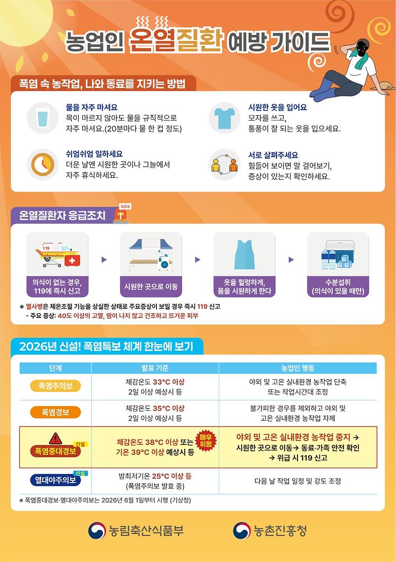 2026년_농업인_온열질환_예방_가이드_및_자율점검_체크리스트(2026