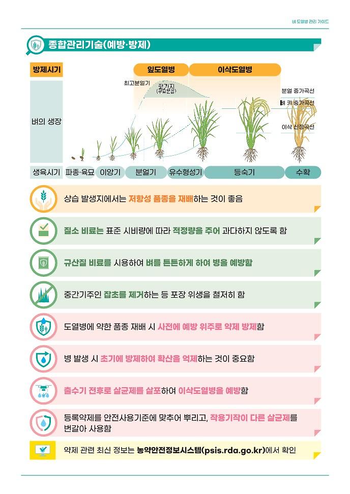 벼_도열병_관리_가이드(리플릿)_3