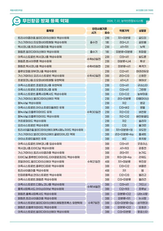 벼_도열병_관리_가이드(리플릿)_4