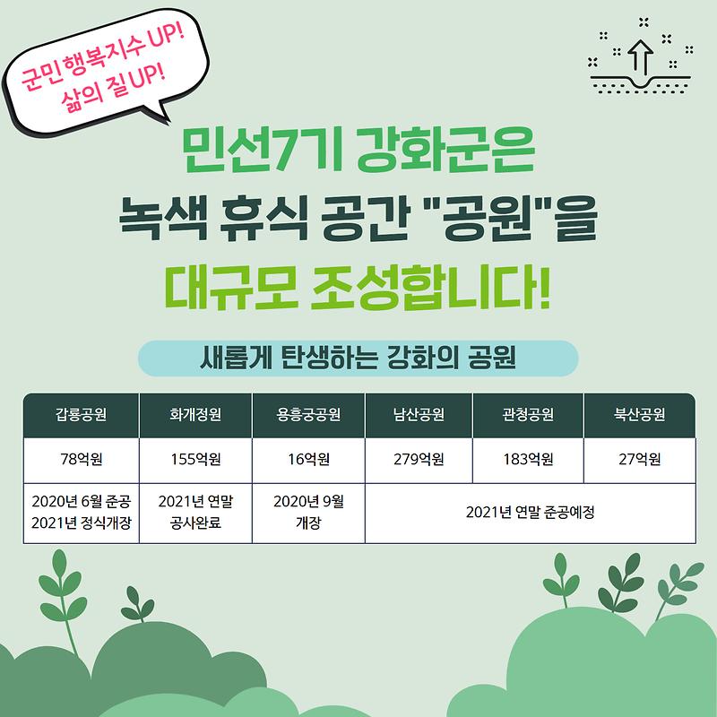 강화군 대규모 공원 조성계획!