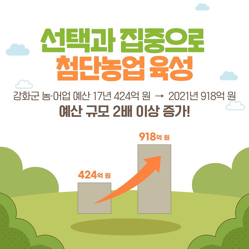 미래 핵심 성장동력, 잘 사는 농·어촌