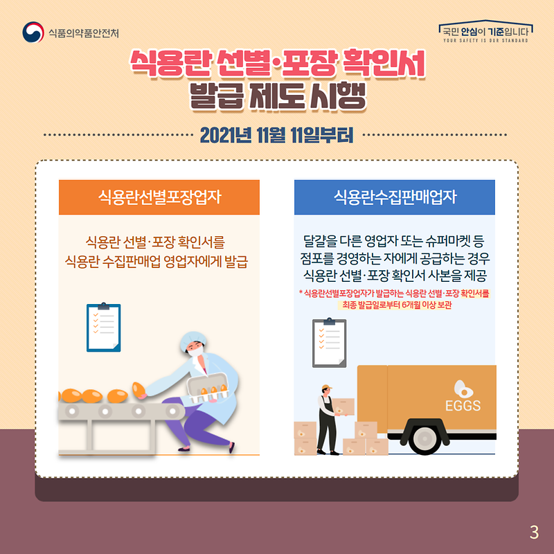식용란 선별 · 포장 유통제도 확대 안내