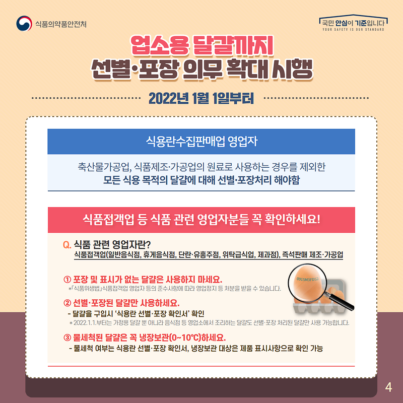 식용란 선별 · 포장 유통제도 확대 안내