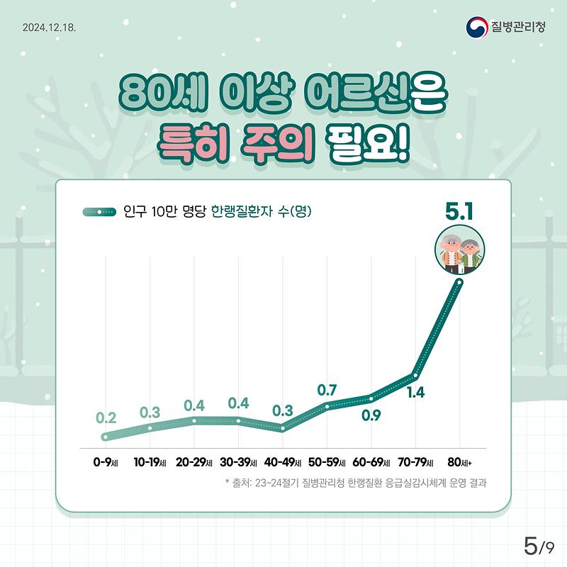 한파대비 건강수칙과 함께 어르신의 건강한 겨울나기 준비하세요😊