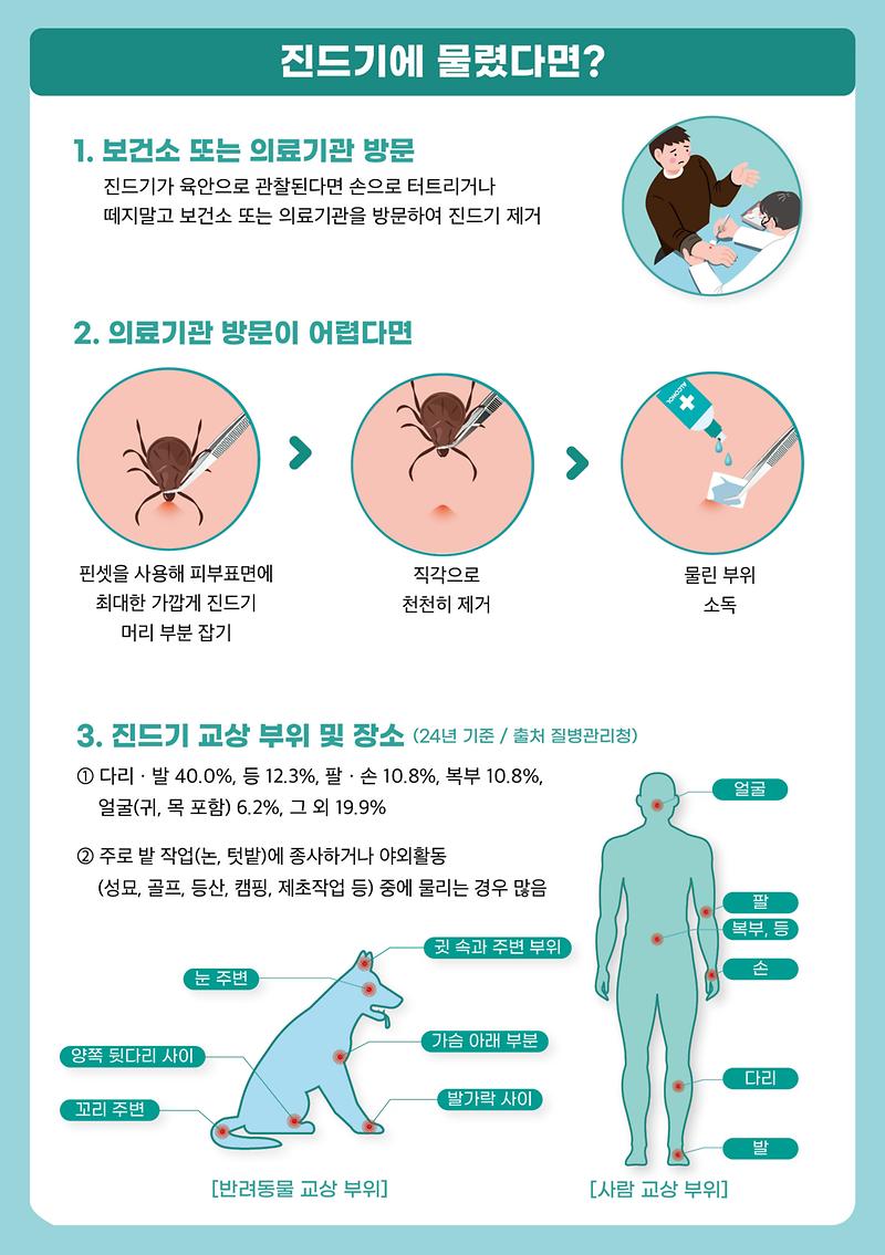진드기 매개 감염병 예방 안내