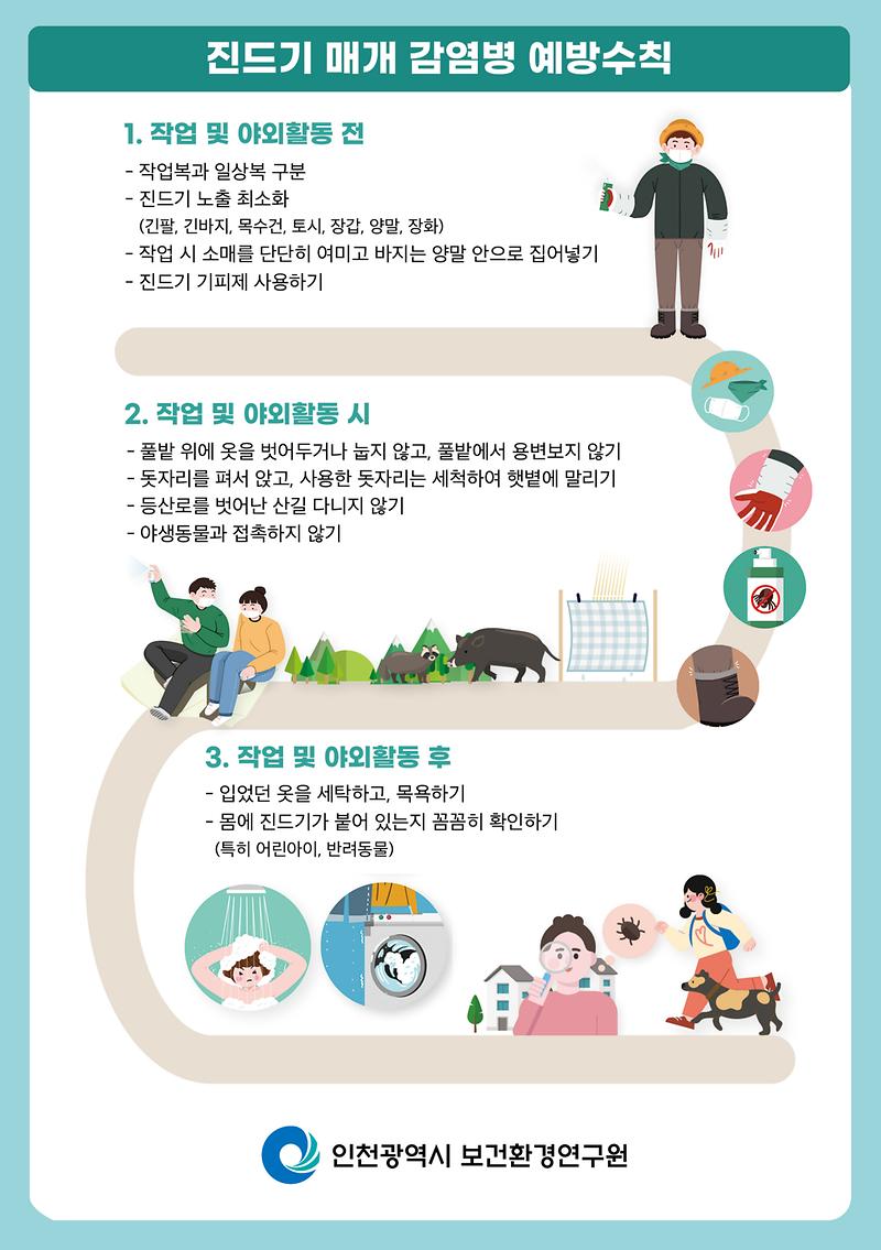 진드기 매개 감염병 예방 안내