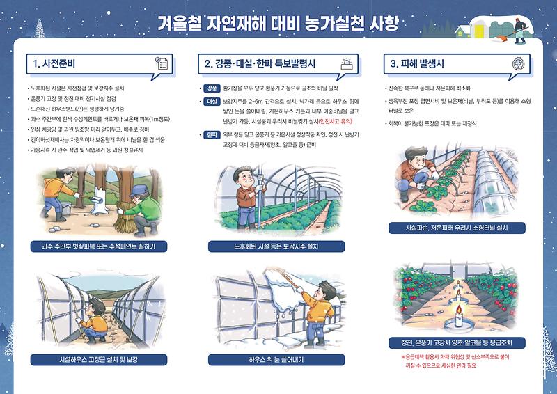 겨울철 자연재해 대비, 농작물 및 시설물 관리요령 안내