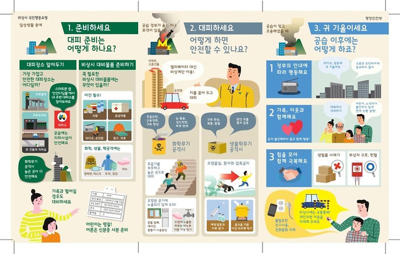 행정안전부-비상시행동요령_pdf_page_2