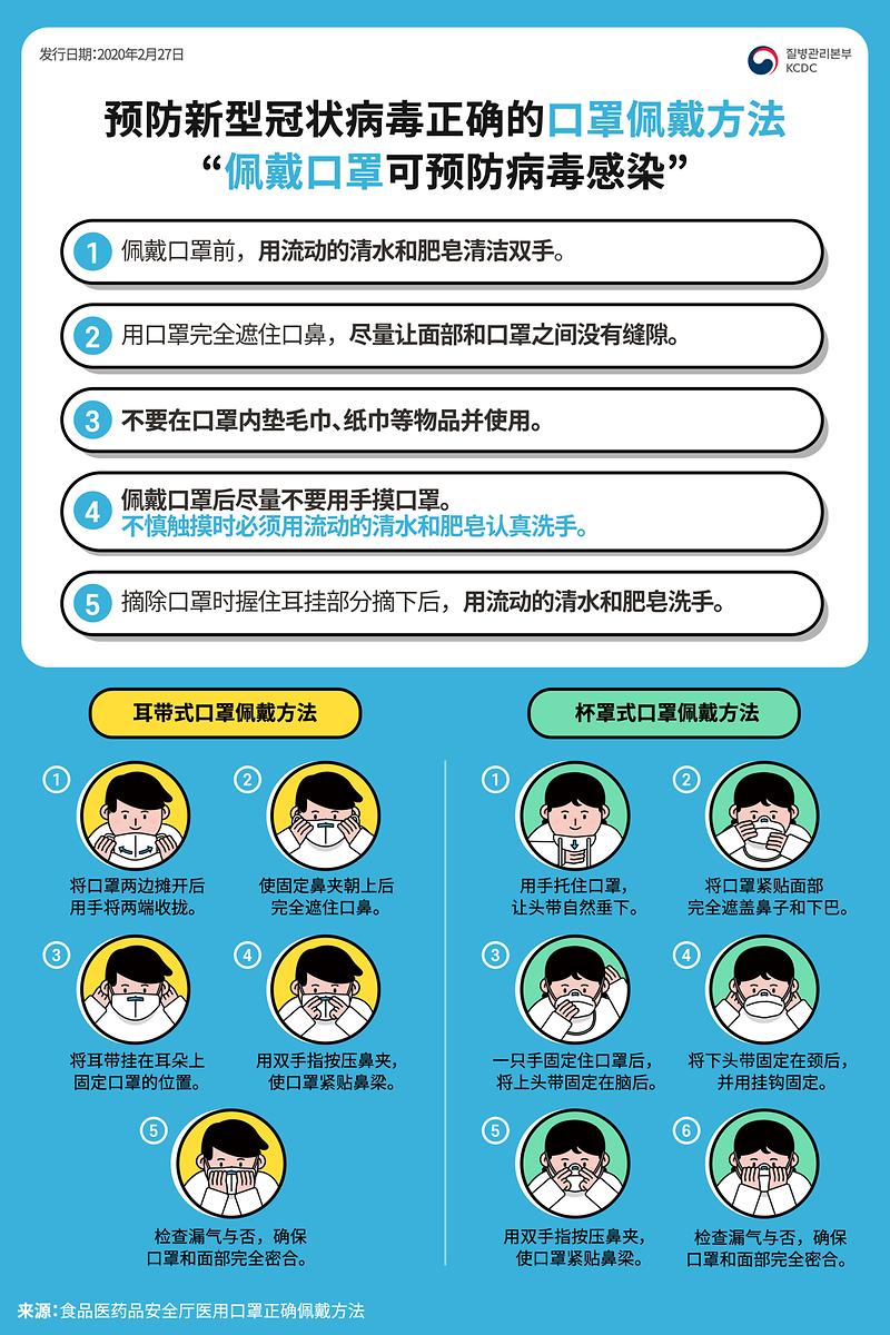 3_올바른_마스크_착용법_중국어