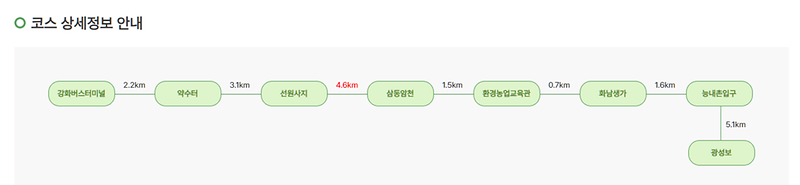 나들길_6코스_홍보3