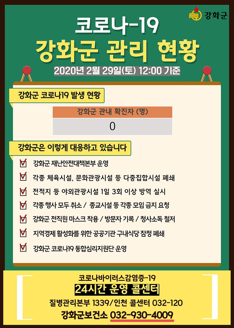 2/29일(토) 12:00 기준 강화군 관리 현황을 알려드립니다.