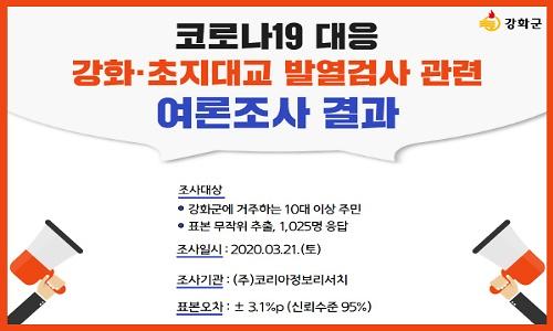 코로나19 대응 강화·초지대교 발열검사 관련 여론조사 결과! 사진