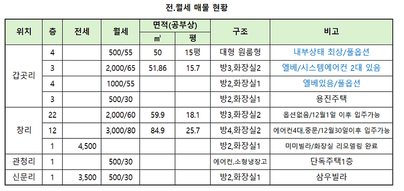 전월세18SEP25.png 이미지