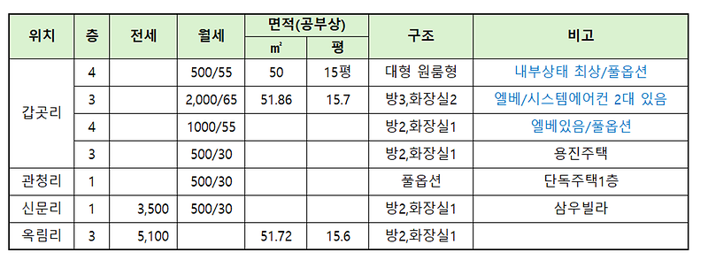 전월세_12SEP25.png 이미지