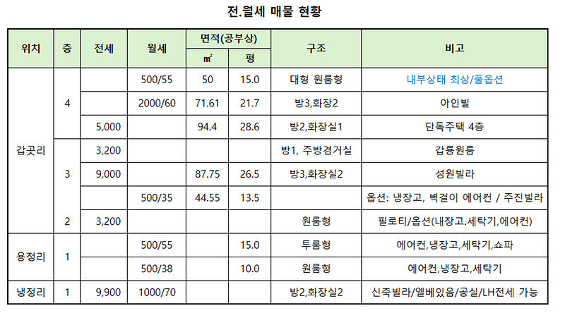 전월세_13NOV25.png 이미지