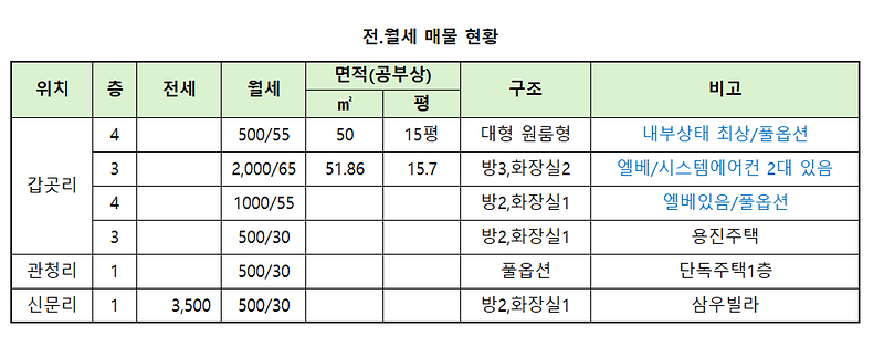 전월세_13sep25.png 이미지