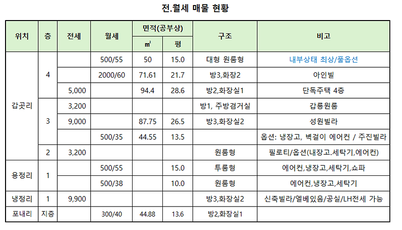 전월세_15nov25.png 이미지