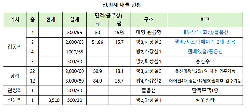 전월세_15sep25.png 이미지