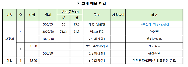 전월세_18oct25.png 이미지
