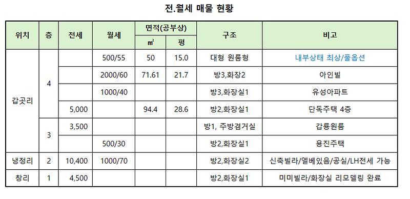 전월세_22OCT25.png 이미지