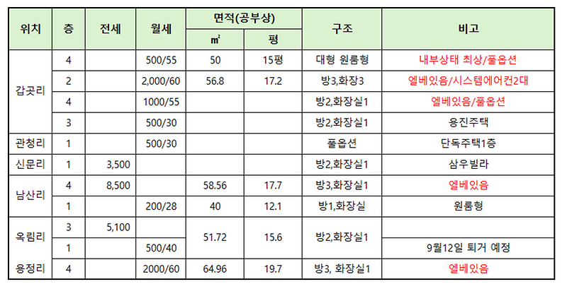 전월세_25AUG25.png 이미지