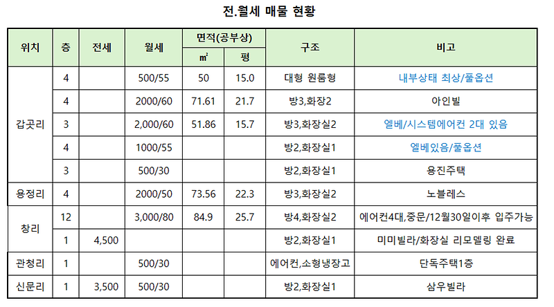 전월세_29sep25.png 이미지