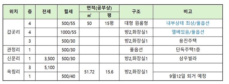 전월세_3sep25.png 이미지