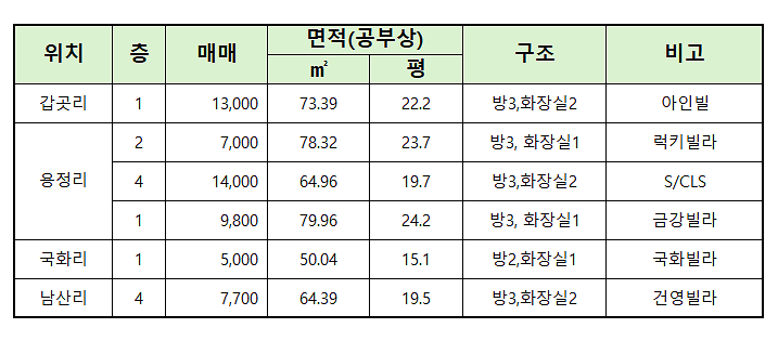 매매_12SEP25.png 이미지