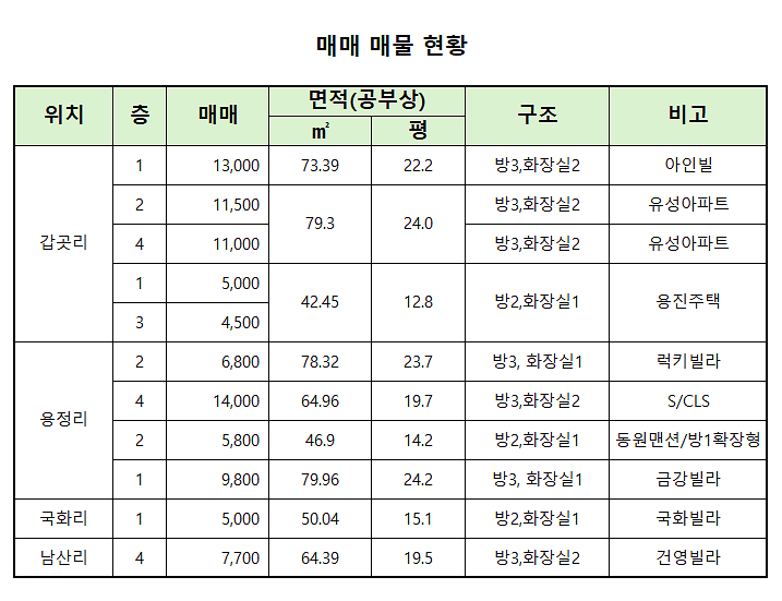매매_13sep25.png 이미지