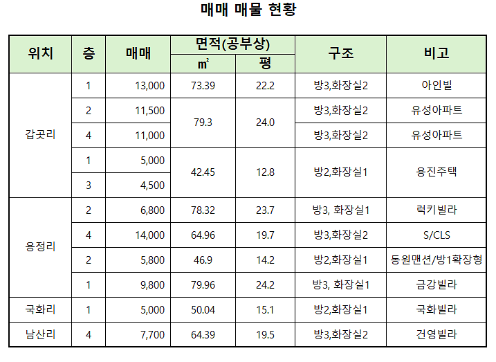 매매_15sep25.png 이미지