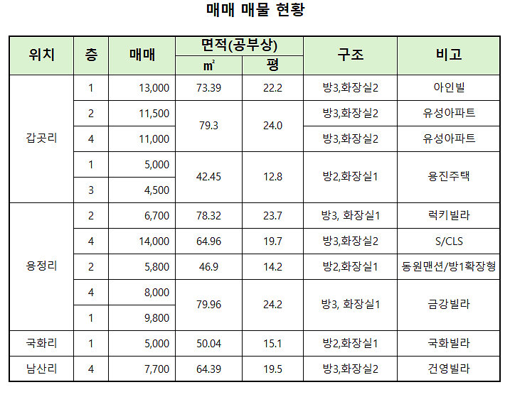 매매_17sep25.png 이미지