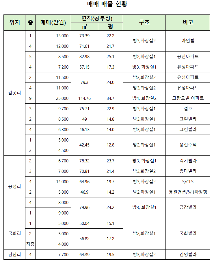 매매_18oct25.png 이미지