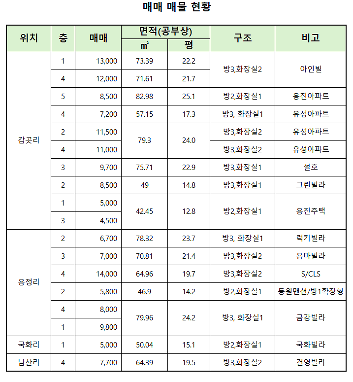 매매_29sep25.png 이미지