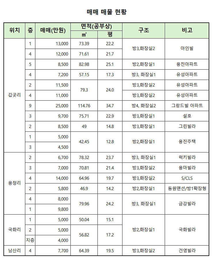 매물현황_14oct25.png 이미지