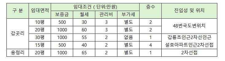 상가매물_16OCT25.png 이미지