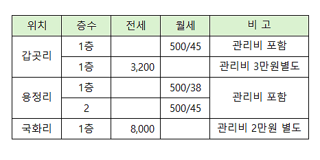 원룸_4dec25.png 이미지