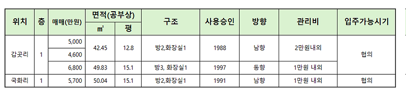 빌라_매매_1aug26.png 이미지