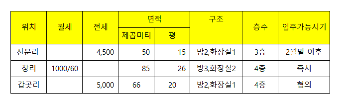 전월세.png 이미지