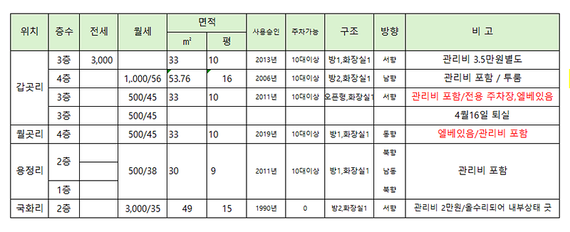 풀옵션.png 이미지