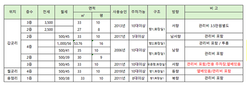 풀옵션_매물_현황.png 이미지
