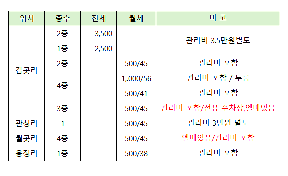 풀옵션_원룸_투룸_매물.png 이미지