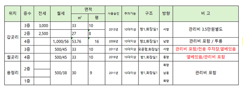 원룸_11APR26.png 이미지
