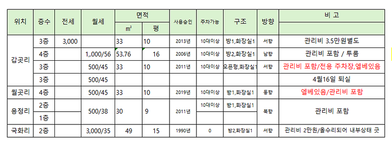 원룸_6apr26.png 이미지