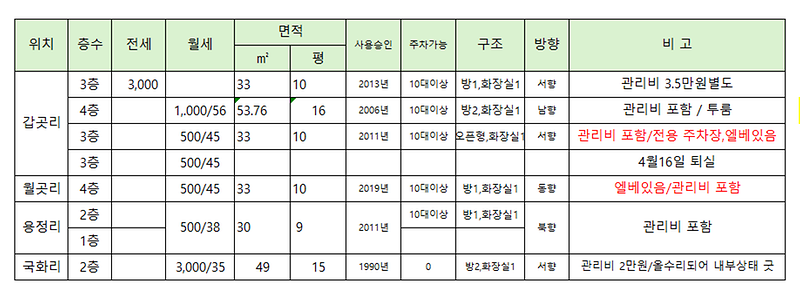 원룸_7APR26.png 이미지