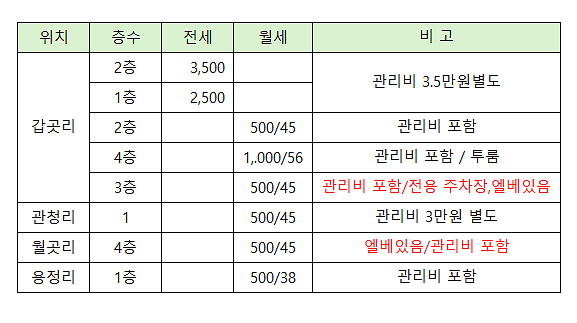 원룸_투룸_매물_20feb26.png 이미지
