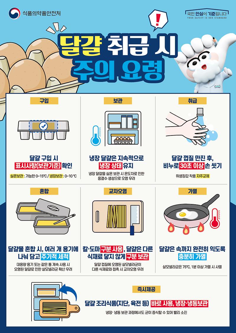 달걀_취급_시_주의_요령