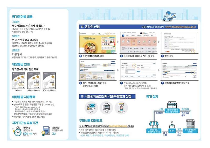음식점_위생등급_신청_리플릿_2