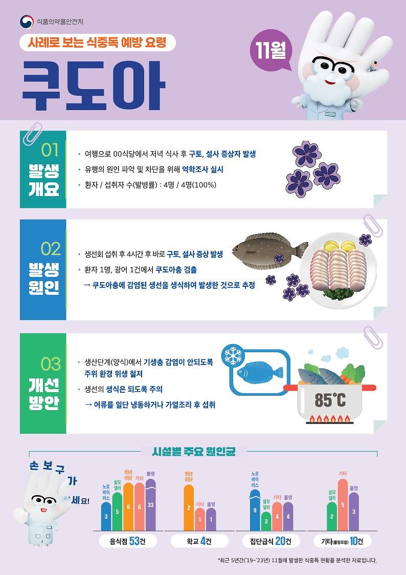 식중독_주의_정보_알림(25년_11월)_(1)_1