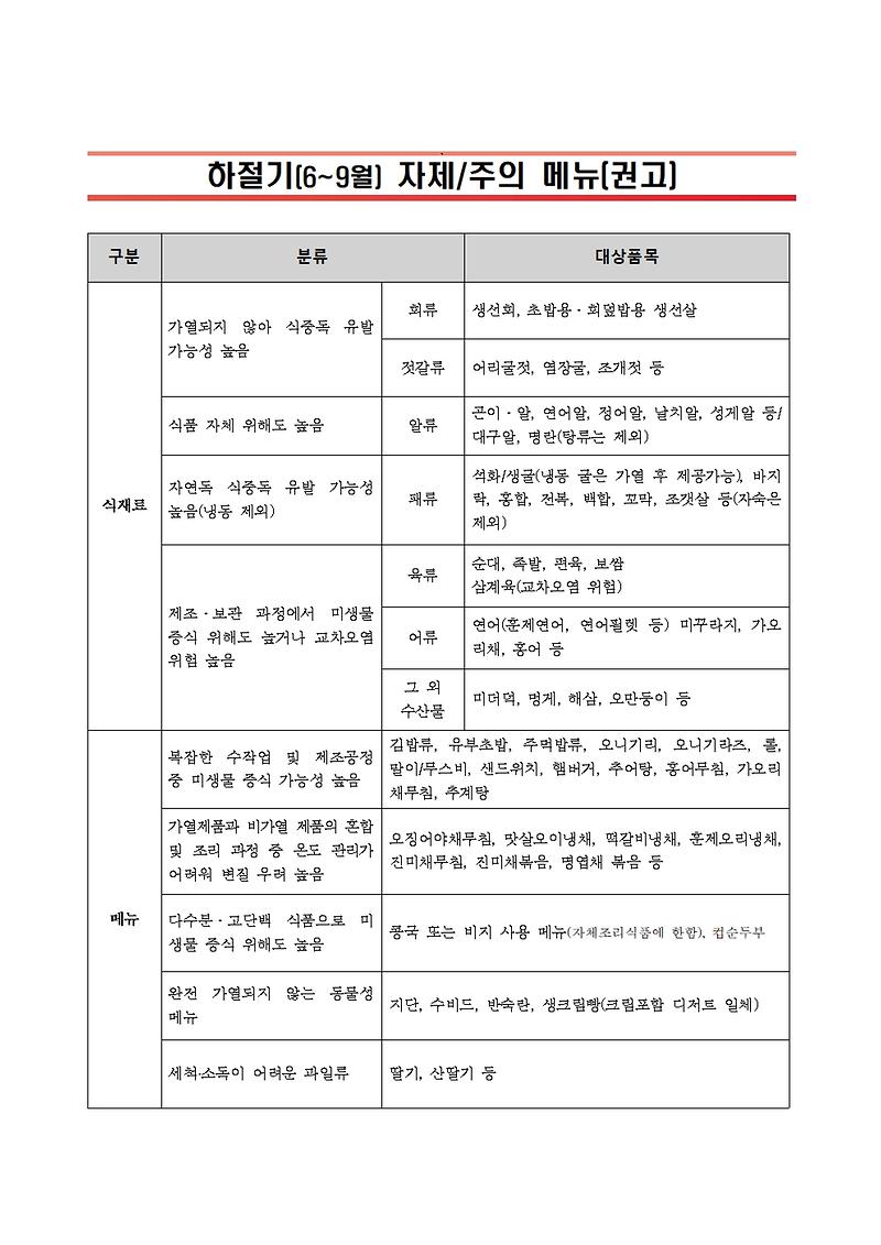 2026_하절기_자제_주의_메뉴(권고)001